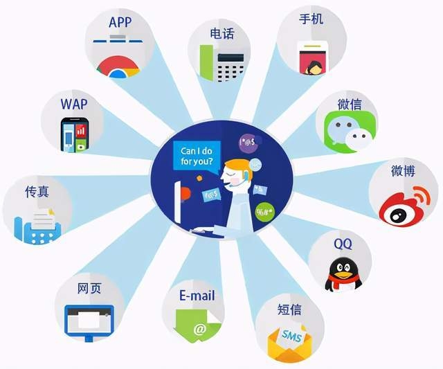 行业短信网关：助力企业高效沟通的利器